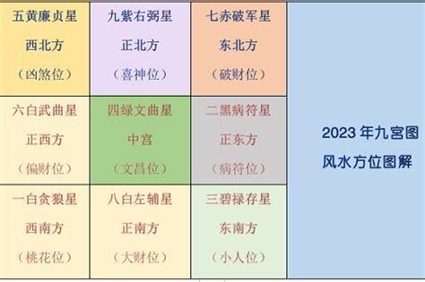 李居明2023风水布局|李居明：2023風水佈局注意事項